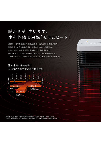 遠赤外線暖房機 セラムヒート | カタログビュー