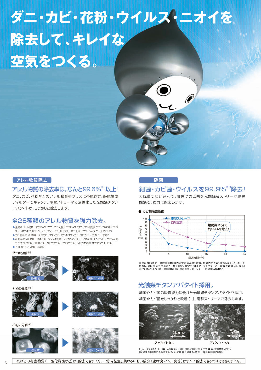 再再販 ダイキン空気清浄機 フラッシュストリーマ 光クリエール Aritasolutions Com 再再販 ダイキン空気清浄機 フラッシュストリーマ 光クリエール Aritasolutions Com