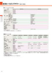 カタログ内検索｜空調製品カタログ｜ダイキン工業株式会社