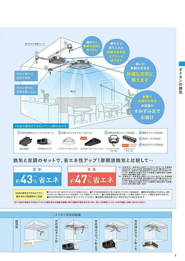 店舗・オフィスエアコン スカイエア｜空調製品カタログ｜ダイキン工業株式会社