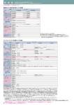 カタログ内検索｜空調製品カタログ｜ダイキン工業株式会社