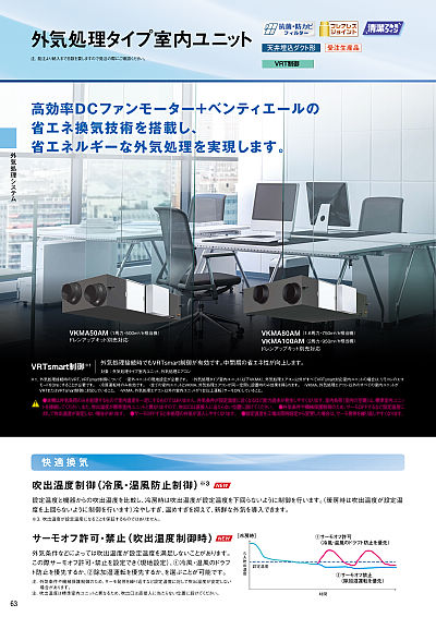 業務用マルチエアコンR32 | カタログビュー