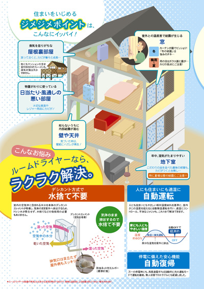 ダイキン 水捨て不要除湿機 ルームドライヤー JTK10BS-W - 季節、空調家電